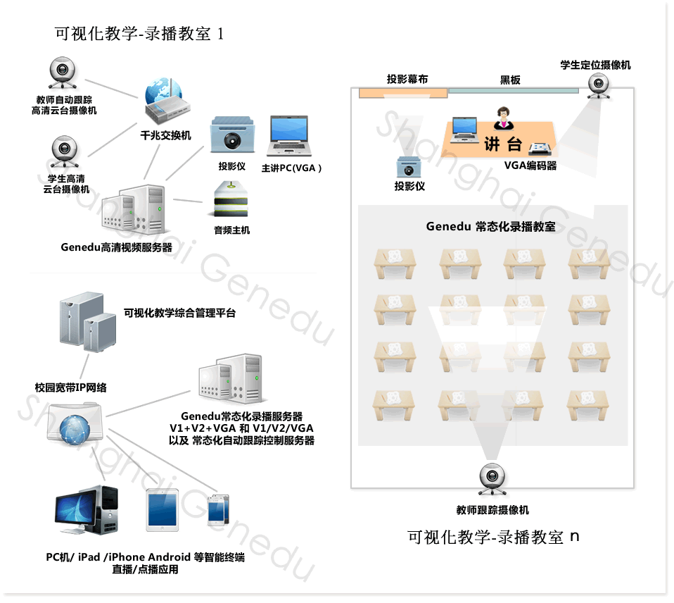 可视化教学及常态化录播