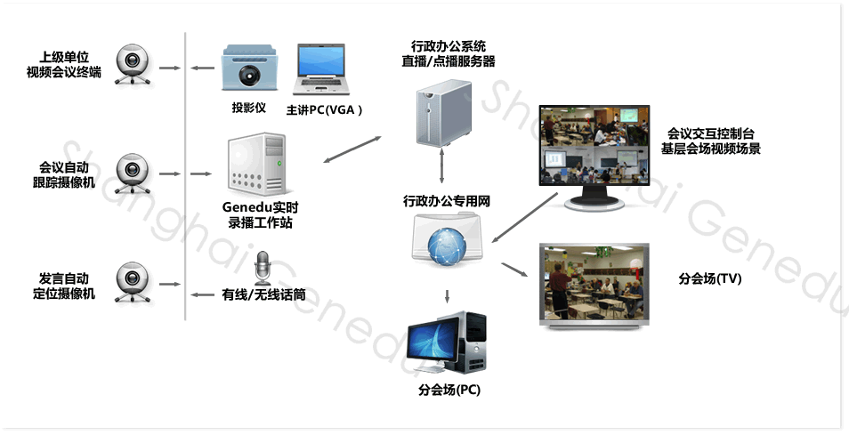 政务会议直播